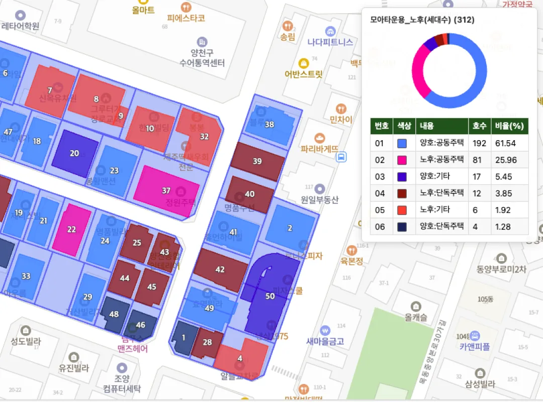 AiCON(GIS) 지도 연동 사업지 현황 분석