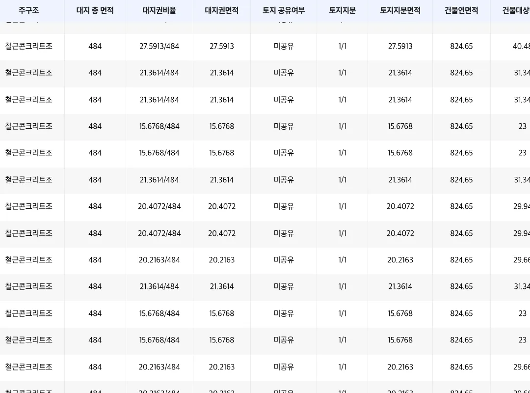 토지조서·건축물 대장 데이터 관리